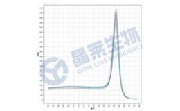 miRNA RT-qPCR检测