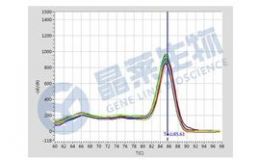 荧光定量PCR，qPCR