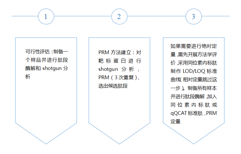 PRM步骤图2.png