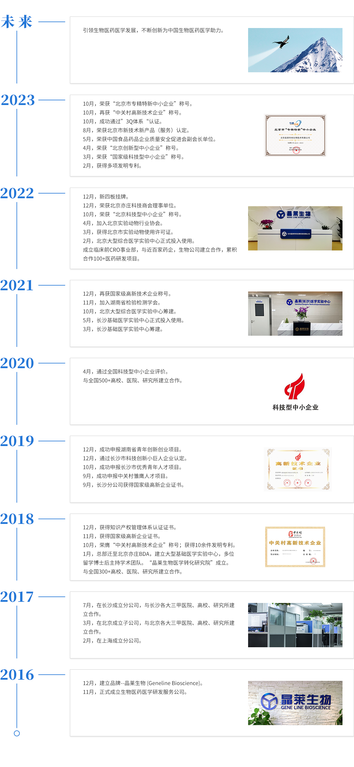 发展历程_2023.6.jpg